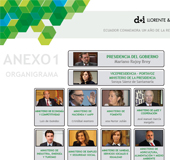 Gobierno de espana organigrama 2014